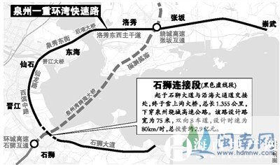 [泉州]环湾快速路石狮连接段方案基本敲定 6月或开建