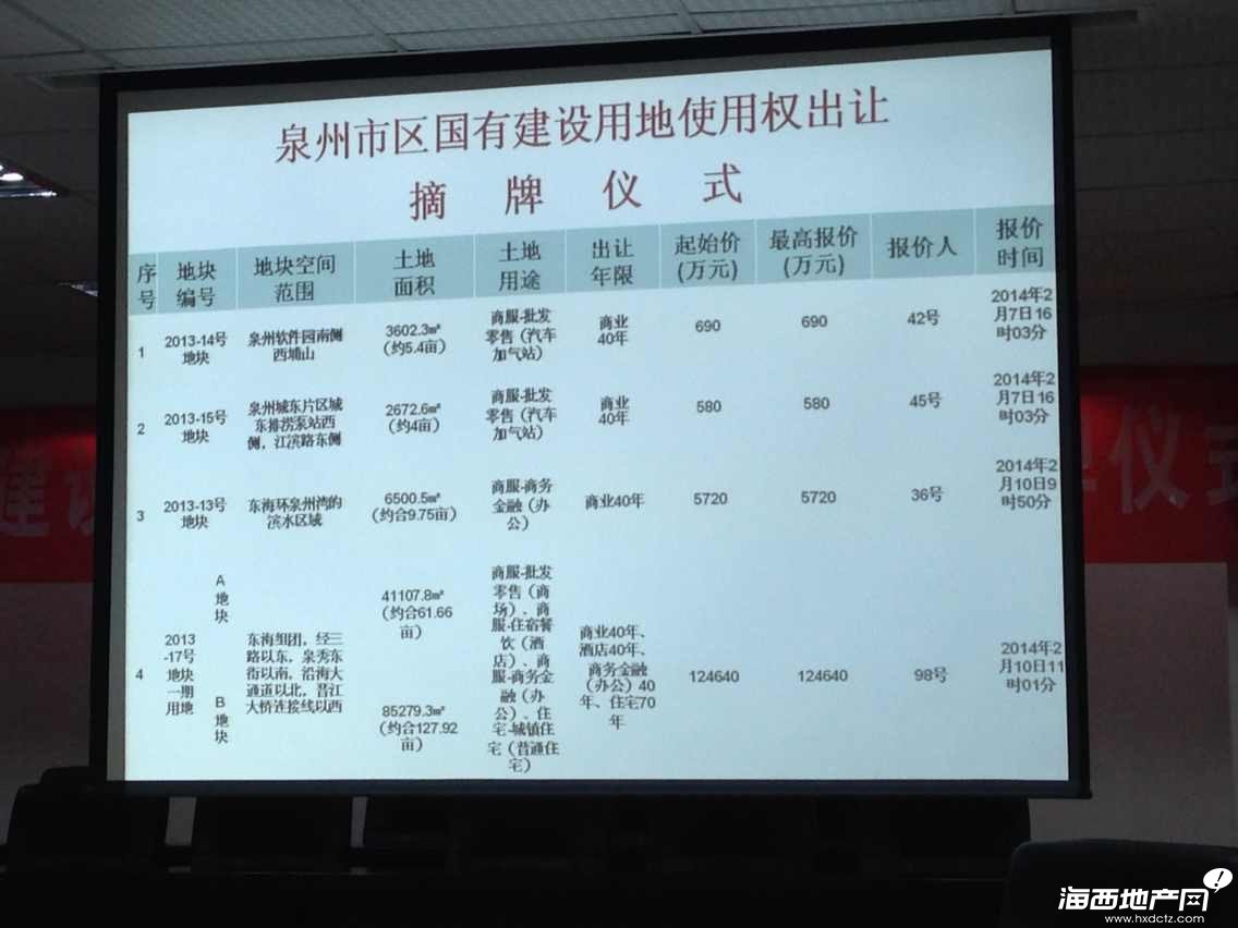 土拍]泰禾摘得东海47万平综合体地块楼面价2665元㎡