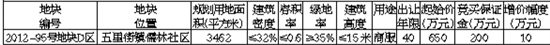 出让]永春县出让一幅商服用地起始价650万元