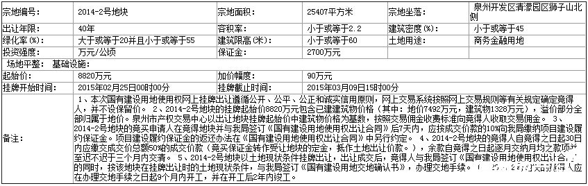 出让]39泉州清濛出让一商务金融用地面积25407㎡