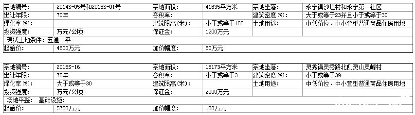 出让]616石狮出让两幅商住用地蕞高起始价5780万